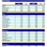 Budget Excel Templates 9 Free Excel Documents Download Free