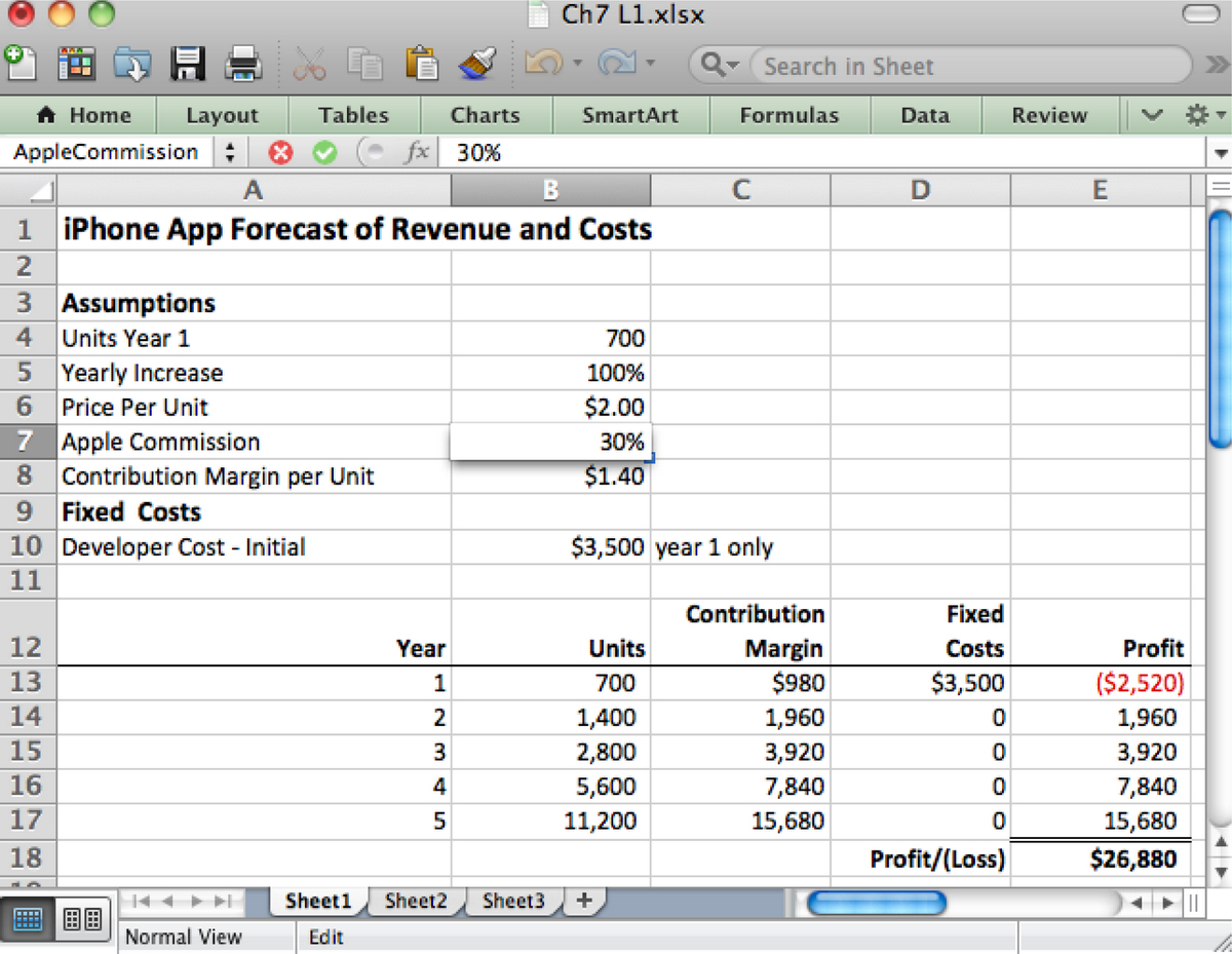 Budget Spreadsheet Reddit With Best Personal Finance Excel Sheet 