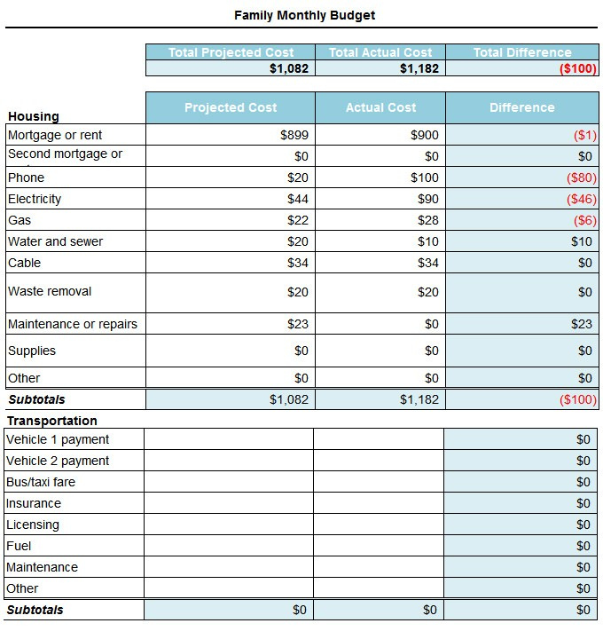 Free Editable Monthly Budget Worksheet Excel