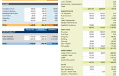 Free Google Docs Budget Templates Smartsheet