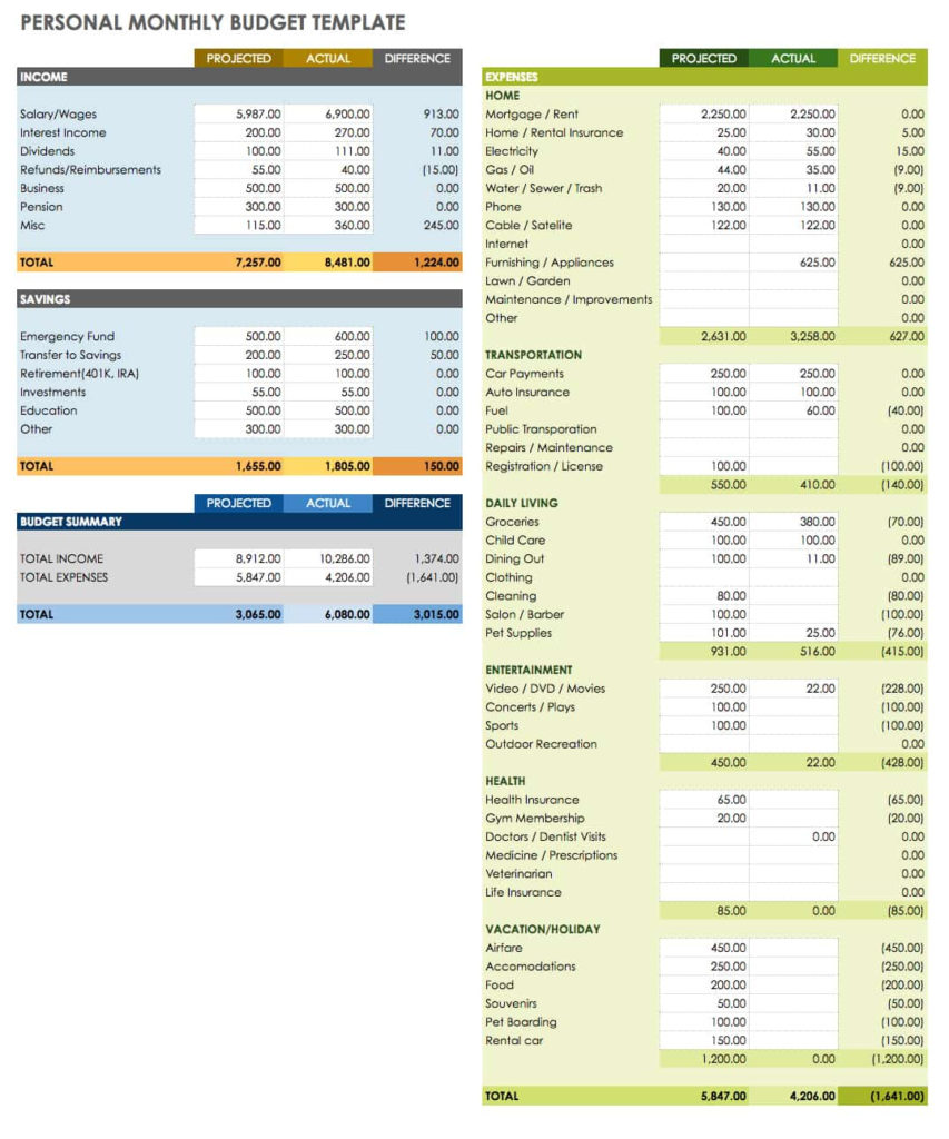 Free Google Docs Budget Templates Smartsheet | Budget Sheets FREE Printable