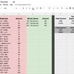 How To Create A Budget Spreadsheet In Google Sheets