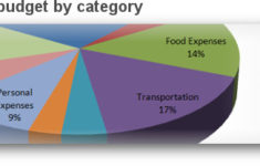 Intelligent Free Excel Budget Calculator Spreadsheet Download