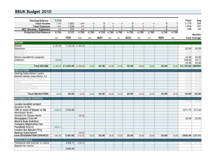 Budget Spreadsheet Excel