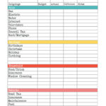 Sample Family Budget Spreadsheet Pertaining To Sample Household Budget