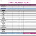 Sample Monthly Budget Excel Spreadsheet Template Uk Sheet And Personal