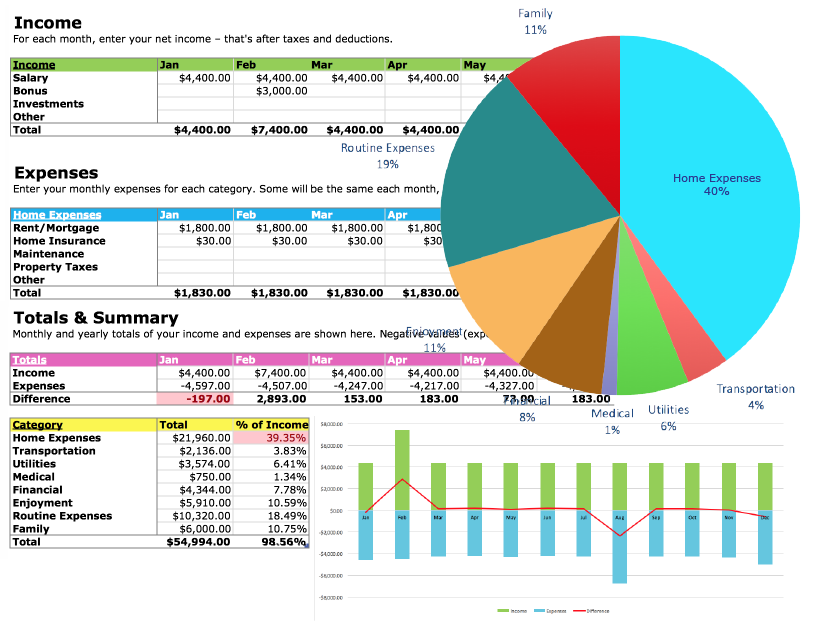 Track Your Money With The Free Budget Spreadsheet 2022 Squawkfox